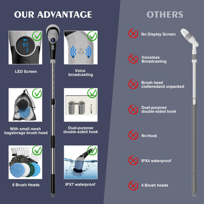 YKYI Electric Spin Scrubber,Cordless Cleaning Brush,Shower Cleaning Brush with 8 Replaceable Brush Heads, Power Scrubber 3 Adjustable Speeds,Adjustable & Detachable Long Handle,Voice Broadcast