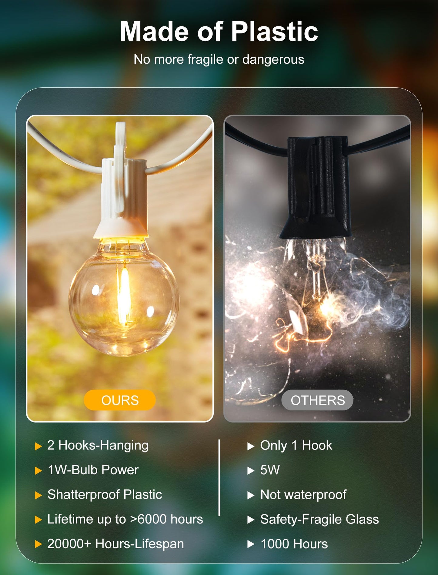 Outdoor String Lights 25 Feet G40 LED Patio Lights, Plug-in, 13 Plastic Edison Bulbs(1 Spare), Waterproof Connectable Hanging Light for Backyard Porch Balcony Party Decor, E12 Base, Black